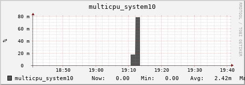 metis13 multicpu_system10
