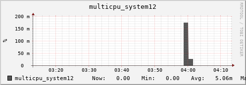 metis13 multicpu_system12