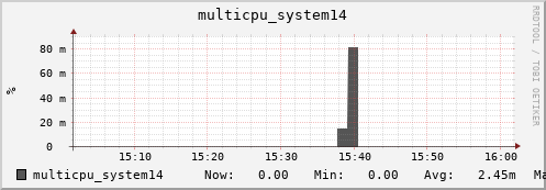 metis13 multicpu_system14