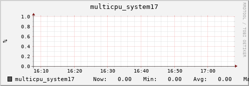 metis13 multicpu_system17