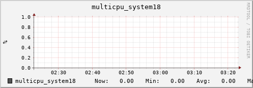 metis13 multicpu_system18