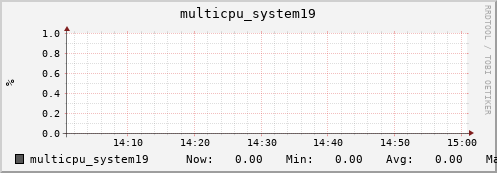 metis13 multicpu_system19