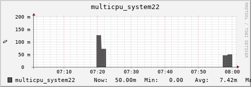 metis13 multicpu_system22