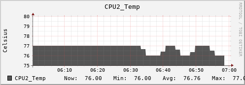 metis14 CPU2_Temp