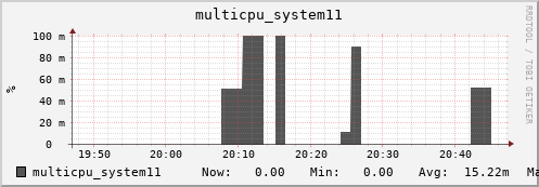 metis14 multicpu_system11