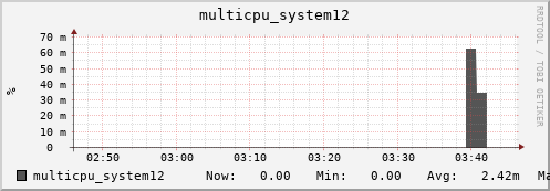 metis14 multicpu_system12