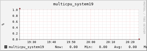 metis14 multicpu_system19