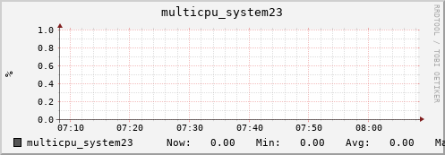 metis14 multicpu_system23