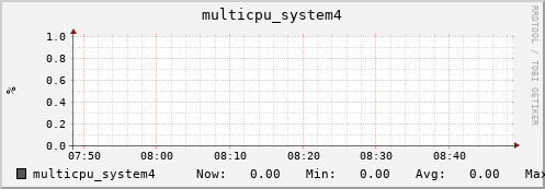 metis14 multicpu_system4