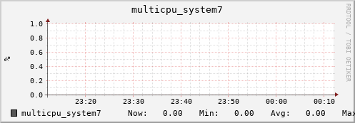 metis14 multicpu_system7