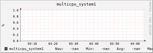 metis15 multicpu_system1
