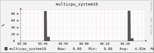 metis15 multicpu_system10