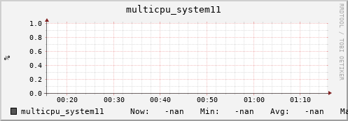 metis15 multicpu_system11