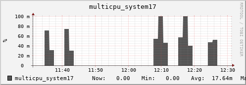 metis15 multicpu_system17
