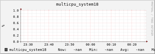 metis15 multicpu_system18