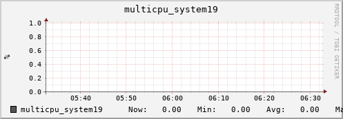 metis15 multicpu_system19