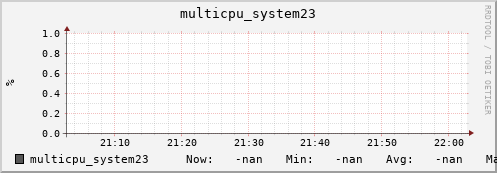 metis15 multicpu_system23