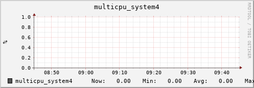 metis15 multicpu_system4