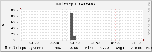 metis15 multicpu_system7