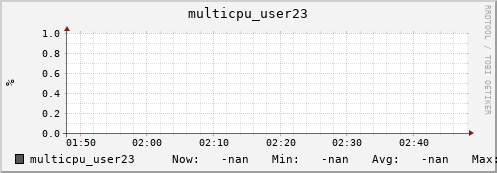 metis15 multicpu_user23