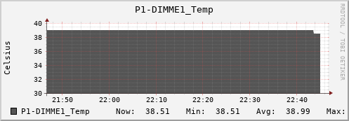metis16 P1-DIMME1_Temp