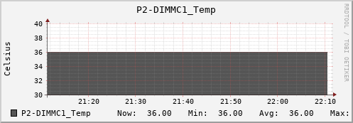 metis16 P2-DIMMC1_Temp