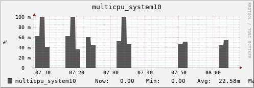 metis16 multicpu_system10