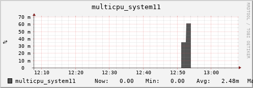 metis16 multicpu_system11