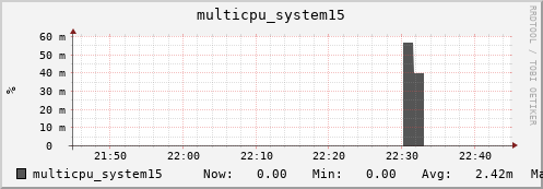metis16 multicpu_system15