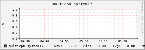 metis16 multicpu_system17