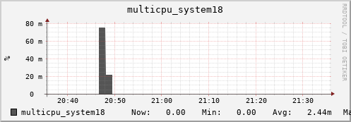 metis16 multicpu_system18