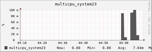 metis16 multicpu_system23