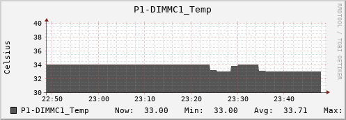 metis18 P1-DIMMC1_Temp