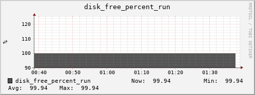 metis18 disk_free_percent_run