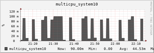 metis18 multicpu_system10