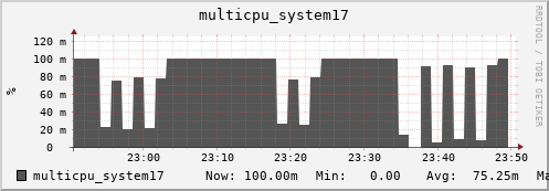 metis18 multicpu_system17