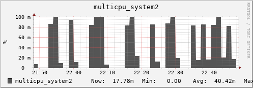 metis18 multicpu_system2