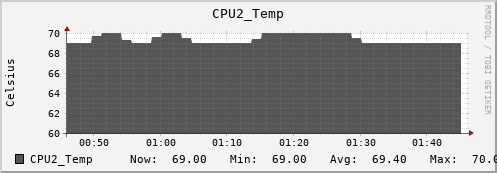 metis21 CPU2_Temp