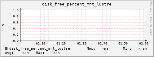 metis21 disk_free_percent_mnt_lustre