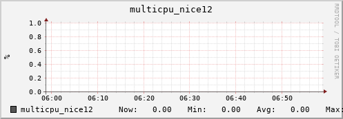 metis21 multicpu_nice12