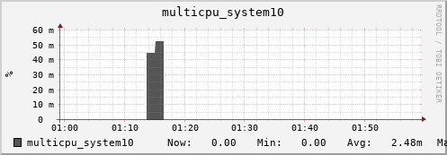 metis21 multicpu_system10