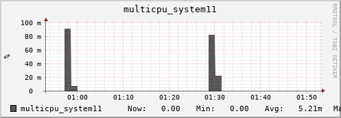 metis21 multicpu_system11