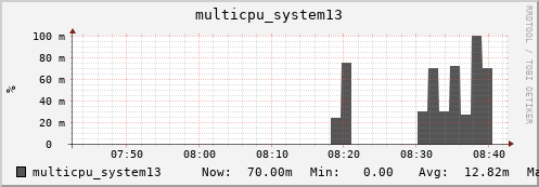 metis21 multicpu_system13