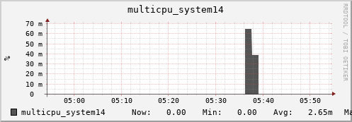 metis21 multicpu_system14