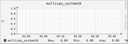 metis21 multicpu_system16