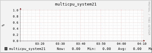 metis21 multicpu_system21