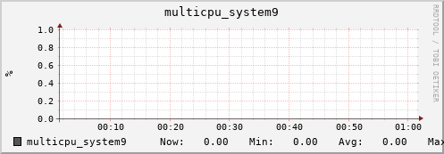 metis21 multicpu_system9