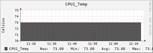 metis23 CPU1_Temp