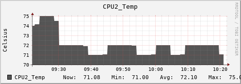 metis23 CPU2_Temp