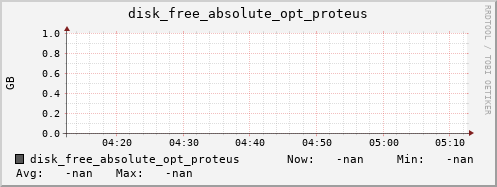 metis23 disk_free_absolute_opt_proteus